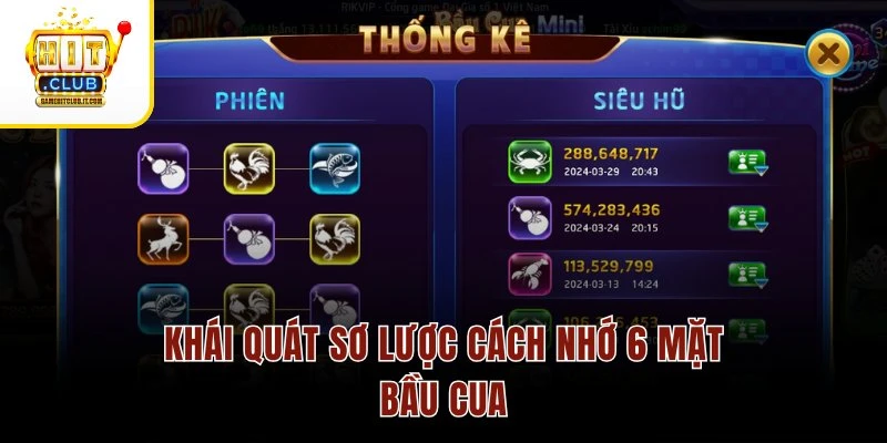 Khái quát sơ lược cách nhớ 6 mặt Bầu Cua